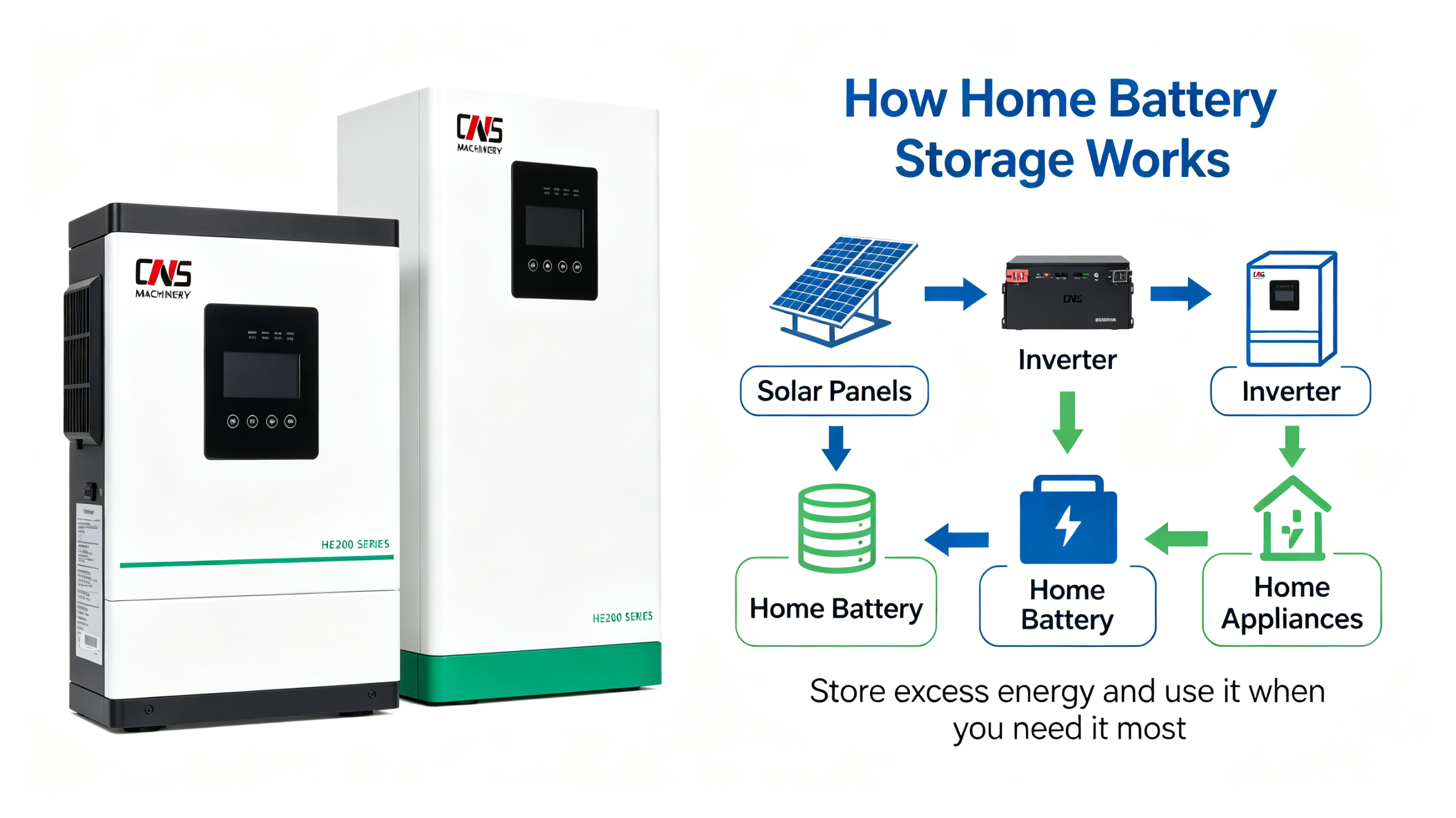 How to Choose the Right Home Battery Storage System: A Complete Guide (1-18kWh) 9.17 2